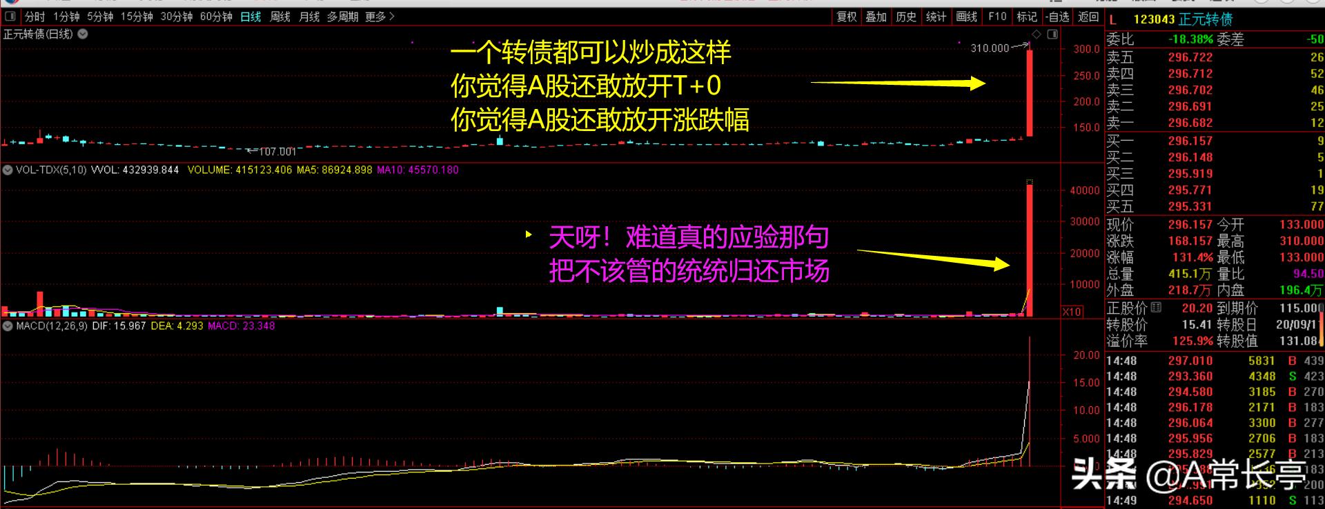 常长亭谈牛市行情,常长亭