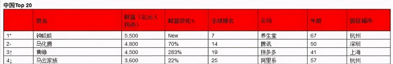 阿里7000亿市值蒸发到哪里了,阿里市值跌破6000亿美元马云演讲