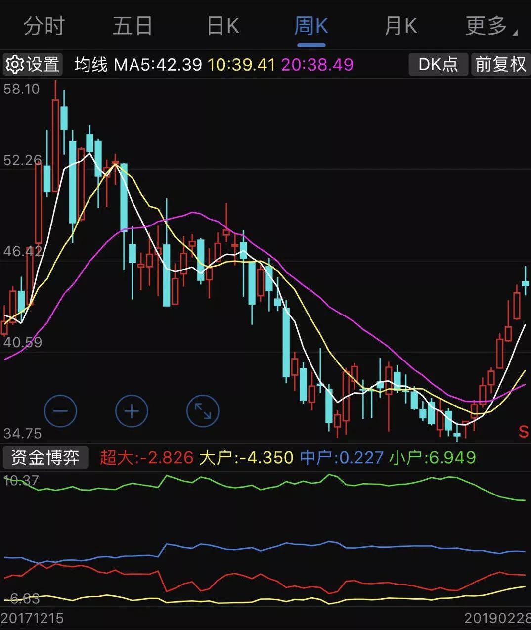 坤鹏论的内容,坤鹏论重要指标