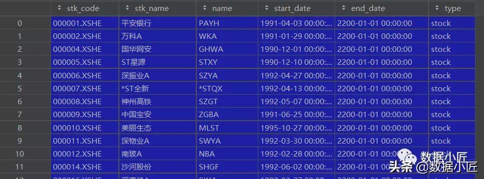 python实现量化形态选股,python量化全市场选股