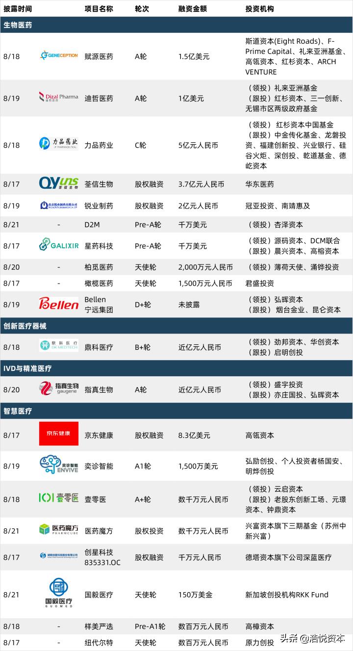 鍥藉唴鑽巶鐜扮姸,澶栬祫鑽紒闄嶄环