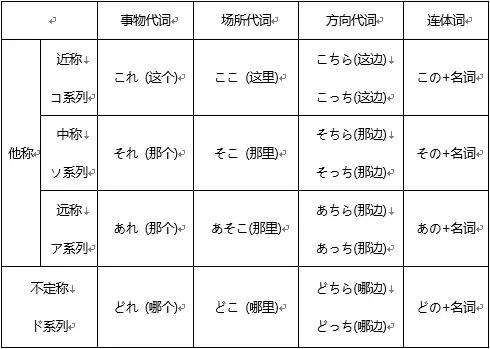 日语你我的用法,日语你我他用中文谐音怎么说