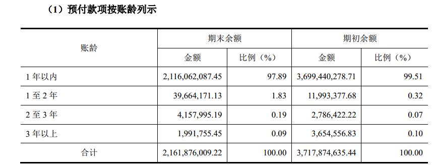 格力流动资产合计,格力财务报表资产负债数据