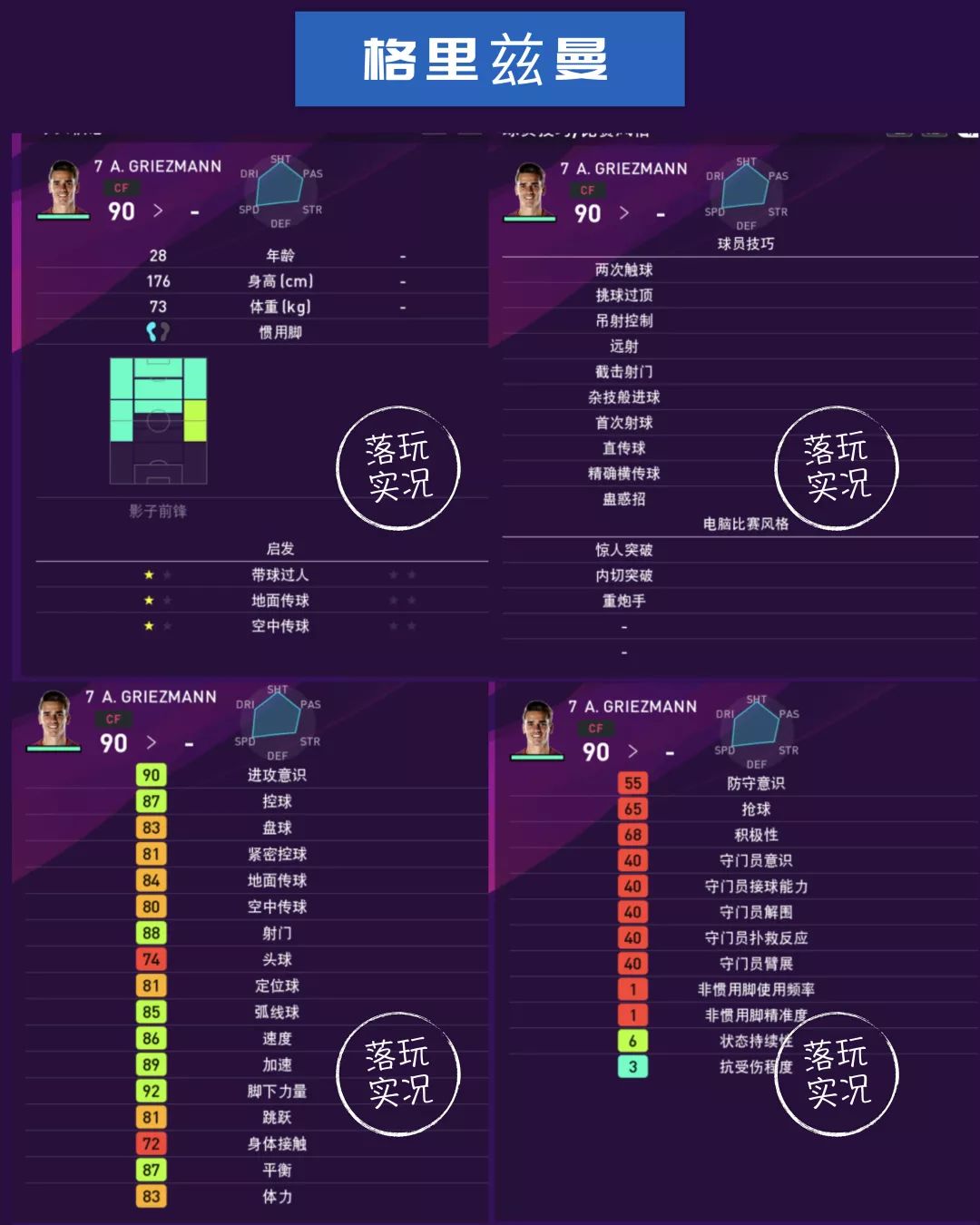 实况足球巴萨全名单,巴萨球员本赛季进球效率统计