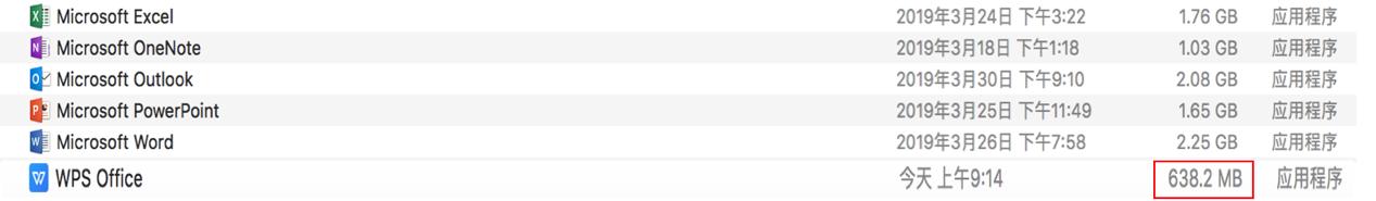 高版本office做的ppt在wps上闪退,mac版wpsword转换ppt