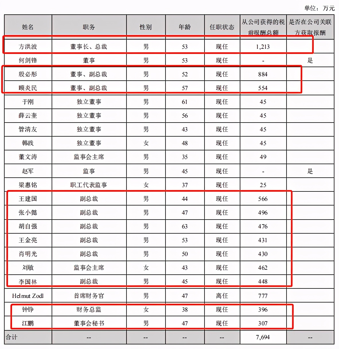 美的集团深度分析最新,美的集团总结与展望