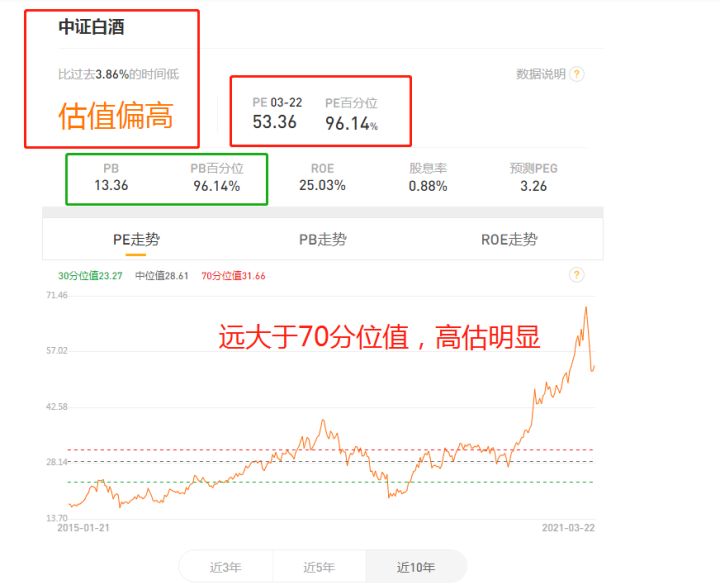 基金怎么看估值是高估还是低估,如何看一只基金的估值高低