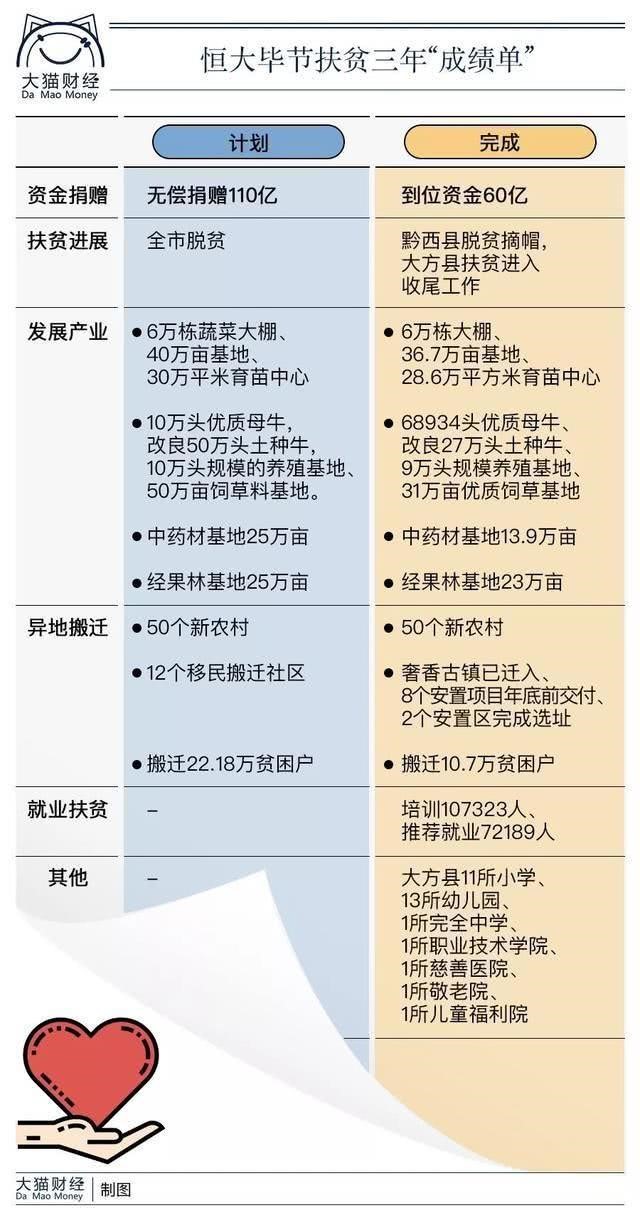 许家印慈善先锋,许家印10大善事
