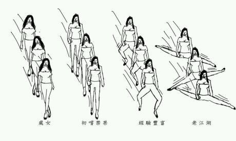 辟谣丨“看她走路姿势，一定不是处女”，处女辨别方法靠谱吗？