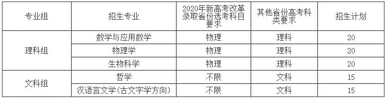 2022年华东师范大学强基招生简章,华东师范大学强基计划录取多少人