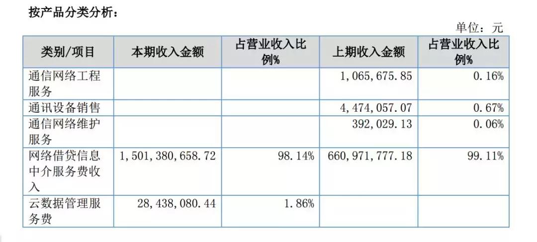 从新三板到主板上市,从新三板到a股需要多久
