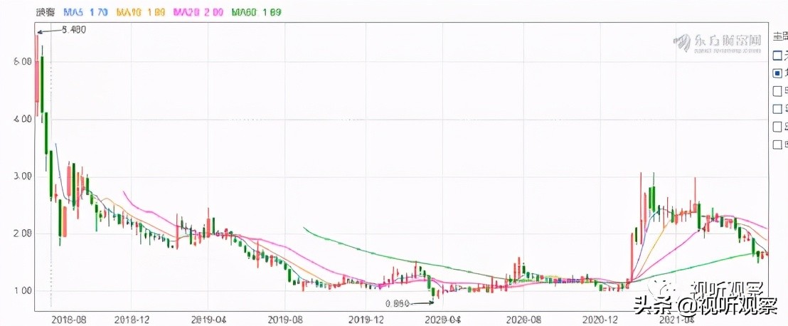 实时股市视频直播平台有哪些,各个上市公司今日股价