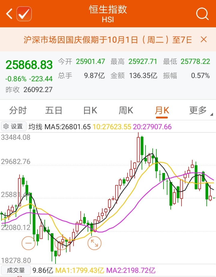 怎么投资国外指数基金,国外的指数基金有哪些