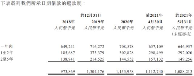 喜相逢港股上市,喜相逢港股