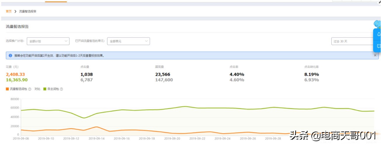 淘宝直通车改版说明,淘宝双十一直通车怎么开