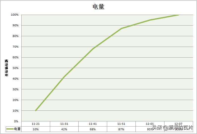 vivoiqooz5评测,vivoiqoo9评测视频