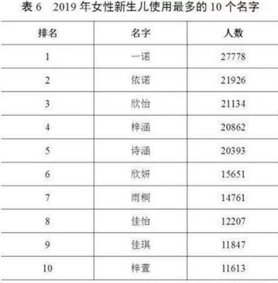 爸爸姓朱给五胞胎取的名字,爸爸给5胞胎起名字