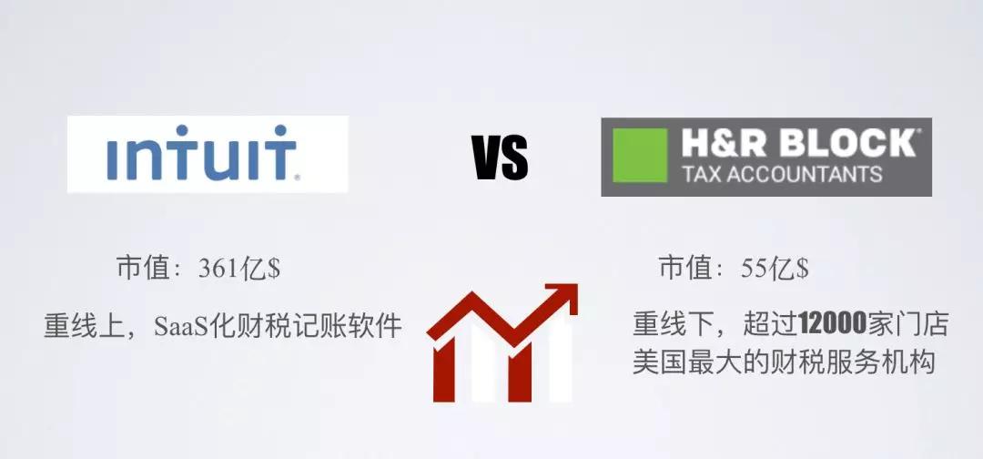 投资人年度展望,2019投资人指南