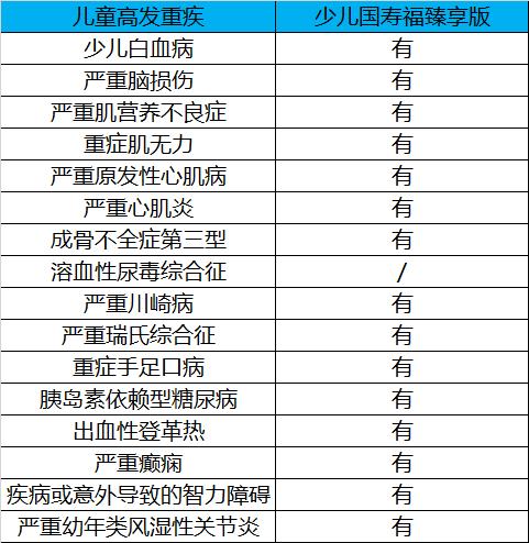 少儿国寿福臻享版多久能回本,人寿国寿福少儿臻享版怎么样