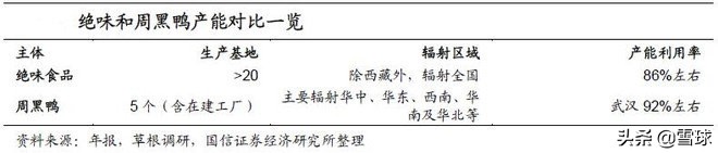 绝味食品投资报告分析,绝味食品投资逻辑