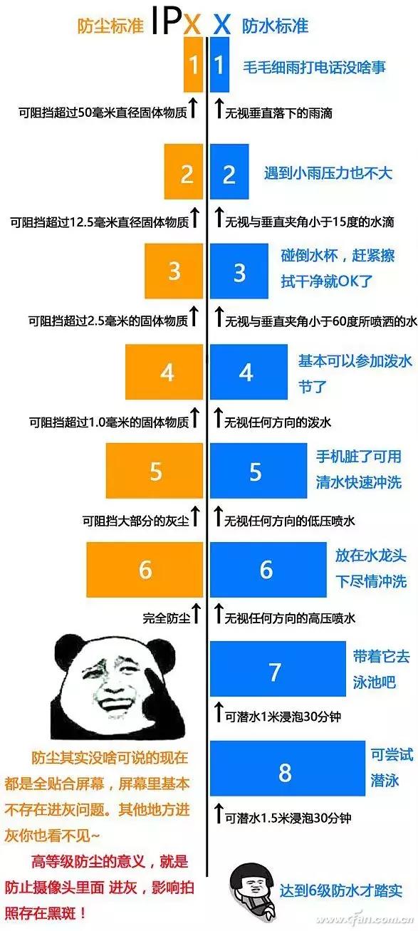 防水手机进水了保修吗,防水手机真的水进不去吗