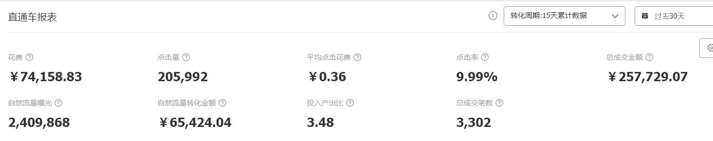 淘宝电商平台如何精准营销,淘宝内容营销短视频出价