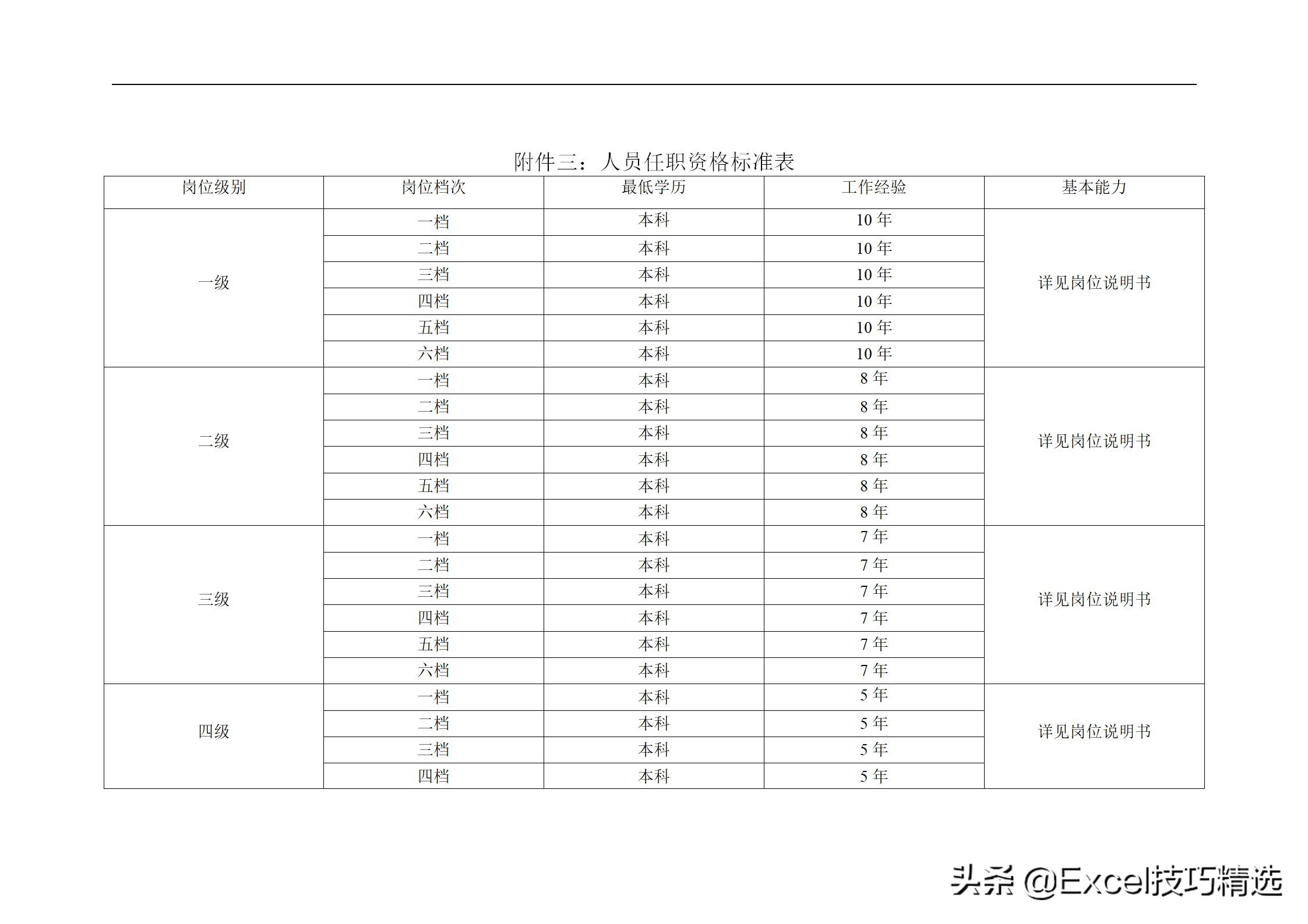 软件公司薪酬体系管理方案,薪酬体系设计方案word