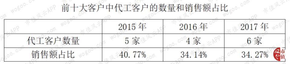 代工厂科沃斯现状,科沃斯国内代工