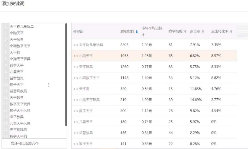 外贸直通车推广计划方案怎么做,快速提高直通车推广计划的权重