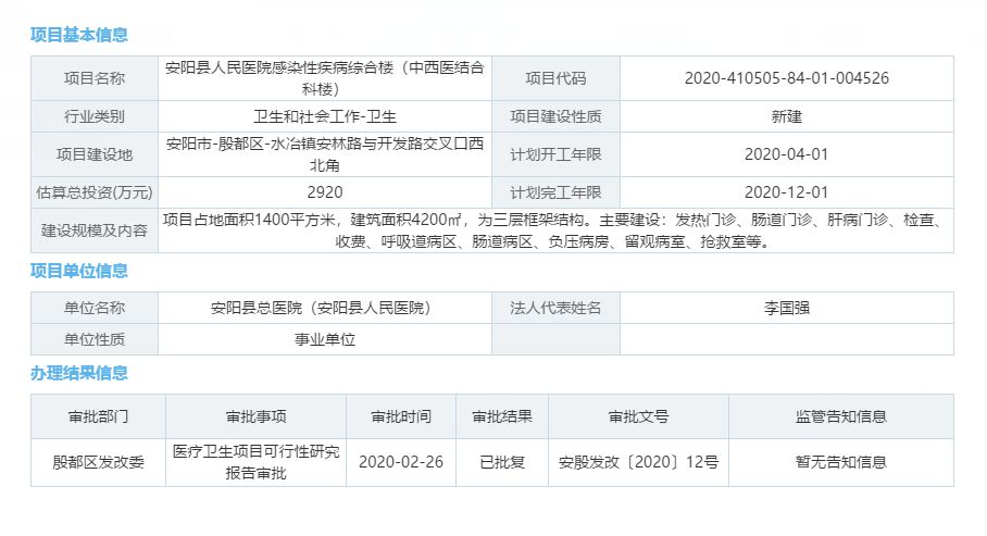 河南最新开工医院新院区项目,总投资58亿河南18所医院
