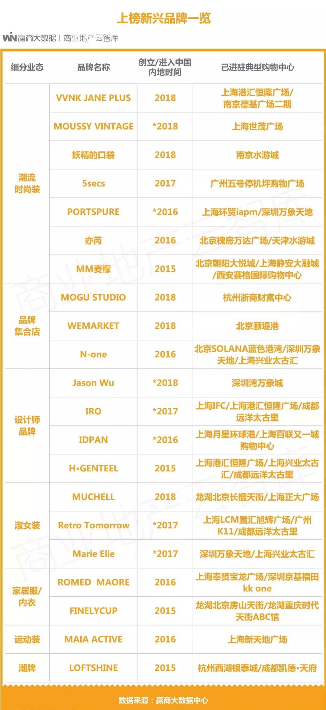 中高端女装品牌100名,夏季女装品牌推荐中高端