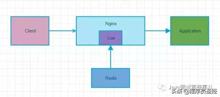 站点无明显攻击特征，访问慢，不断返回502等错误，分析一下？