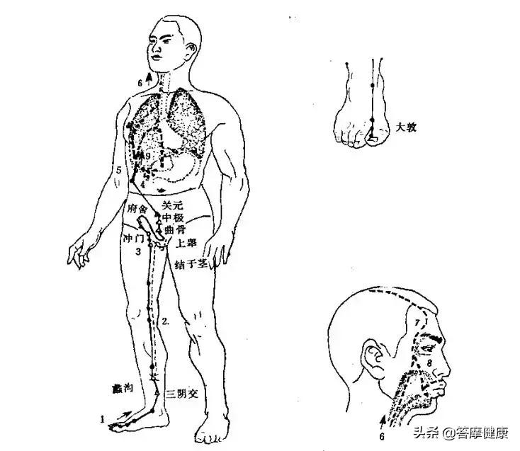 未病要先治,未病先防防治原则