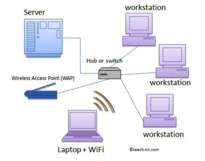操作系统从入门到放弃,嵌入式操作系统入门知识