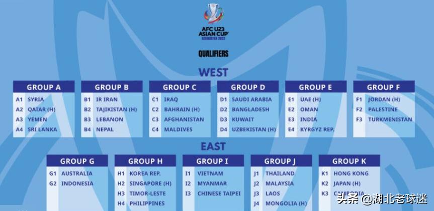 u23国足亚运名单最终确定,2023u23亚洲杯赛官方
