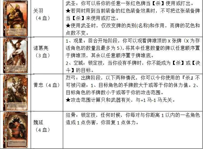 三国杀标准包卡牌一览表,三国杀卡牌在哪里买便宜点