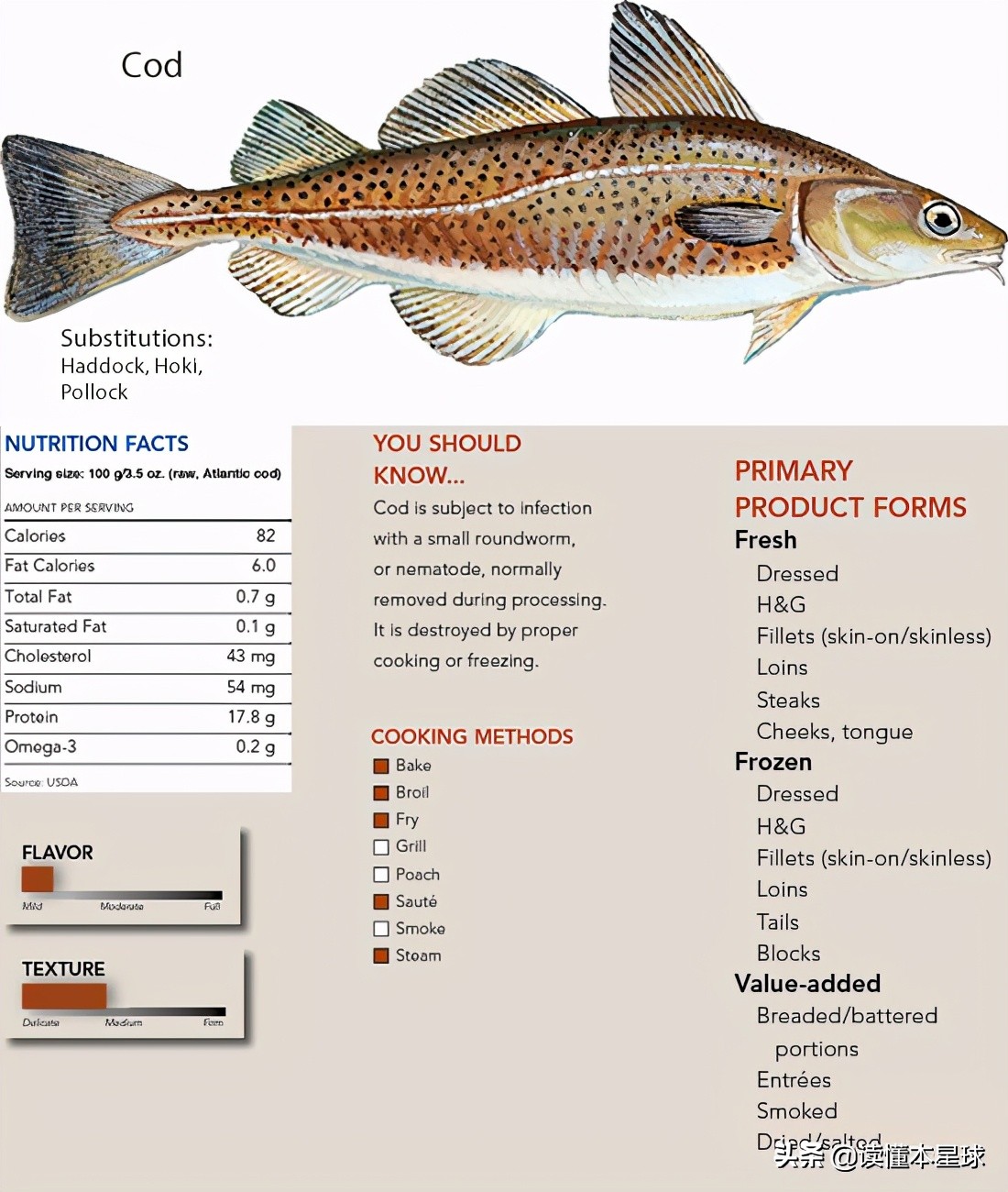 鳕鱼战争是怎么回事,英国和冰岛之间的鳕鱼战争