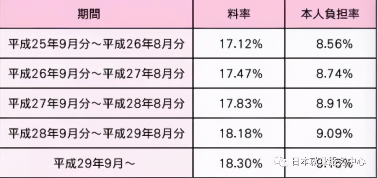 在日本工作都要交哪些税？