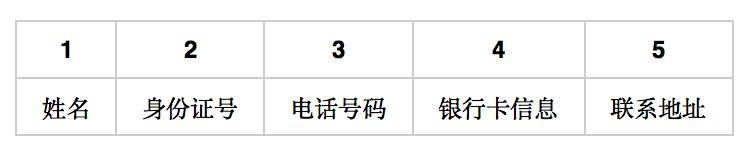 宜信产品经理,宜信普惠金融产品经理的工作内容