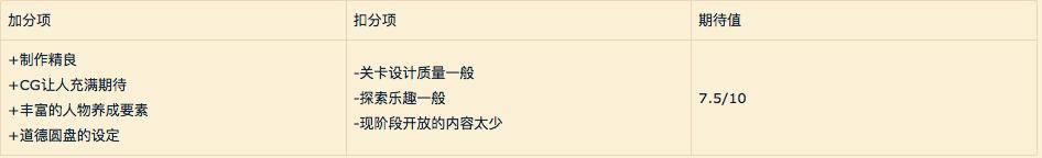 亚瑟王骑士传说目前最新版,亚瑟王骑士传说