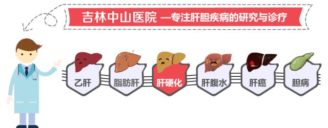 大三阳引起的肝硬化早期能治好吗,大三阳导致肝硬化怎么治疗