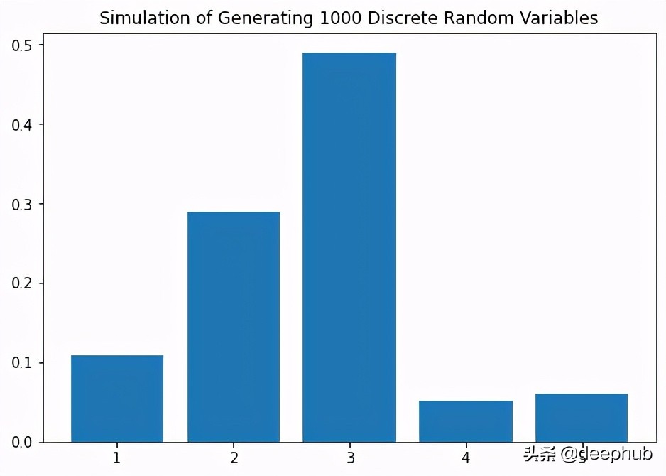 python生成一个随机整数的函数是,python利用随机函数生成一个迷宫