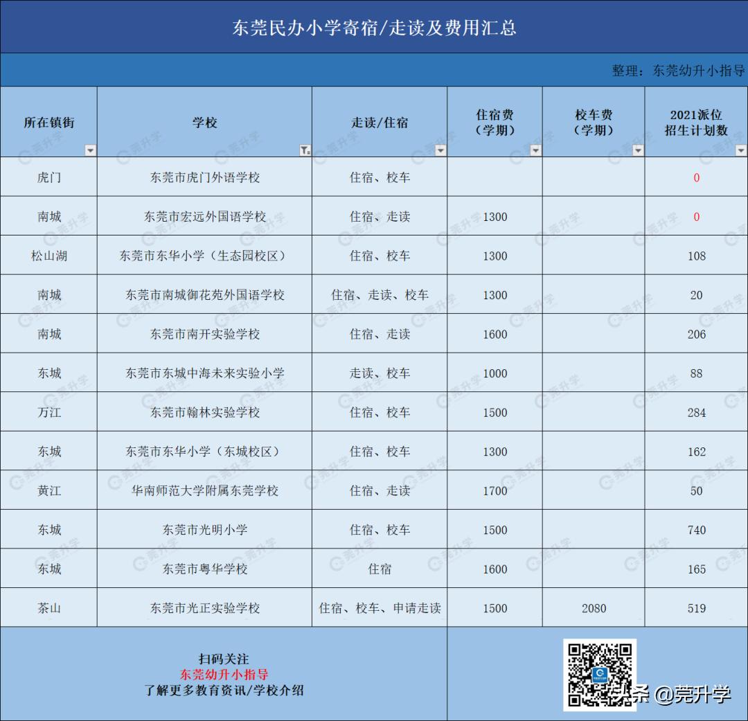 东莞走读的私立学校,东莞读私立小学学校条件