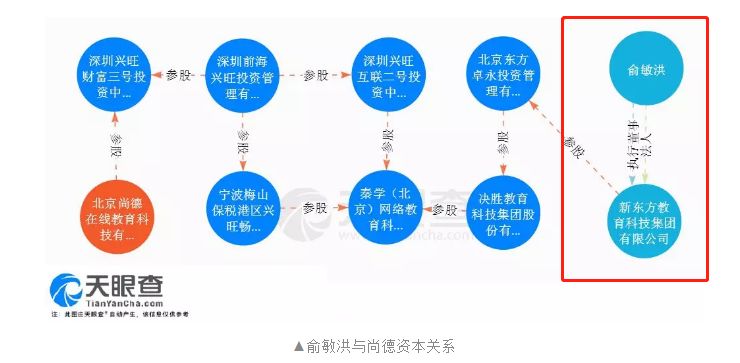 尚德教育俞敏洪,尚德教育和俞敏洪