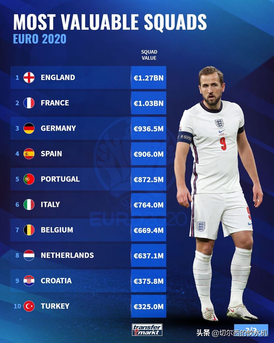 英格兰欧洲杯冠军次数一览表最新,英格兰欧洲杯冠军次数排行榜最新