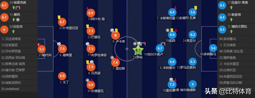 米兰德比米兰输得最惨的一次,米兰德比历史最大分差