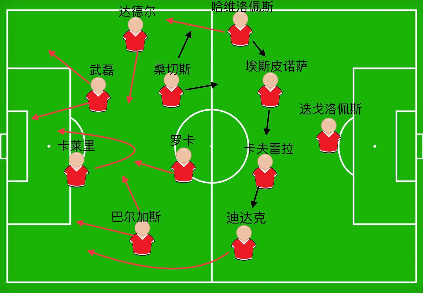 武磊是最强的前锋吗,武磊前锋有几种