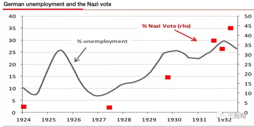 大萧条时代来了吗,大萧条的后果