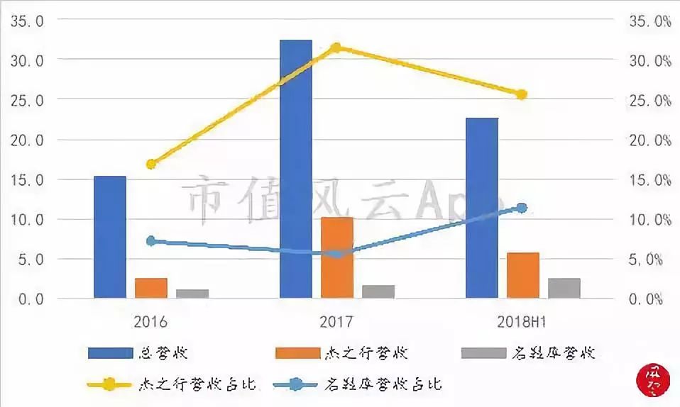 折翼的鸟还能飞起来吗,贵人鸟什么时候出现的