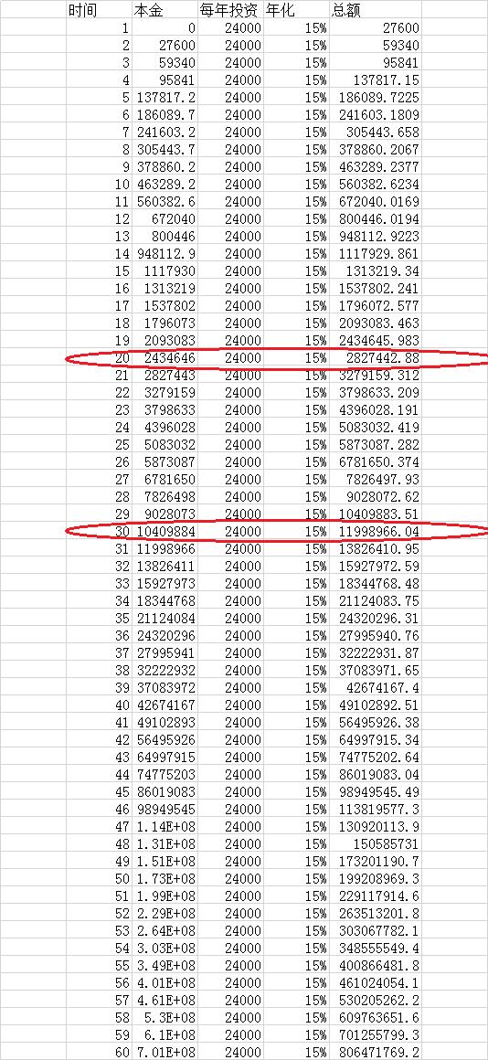 复利投资如何实现财富自由,复利投资如何做